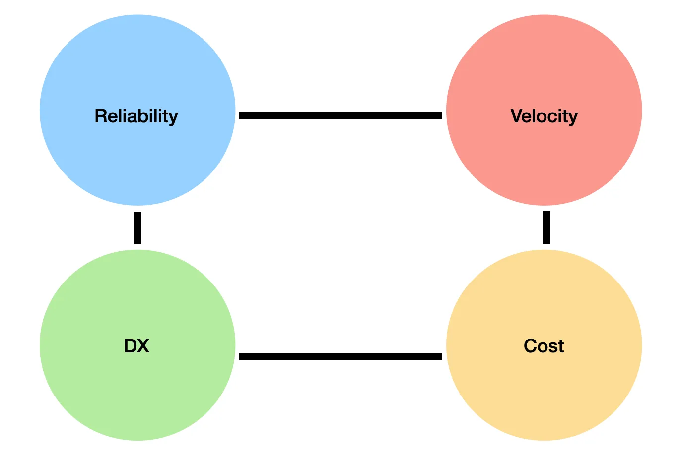 Branch not up to date